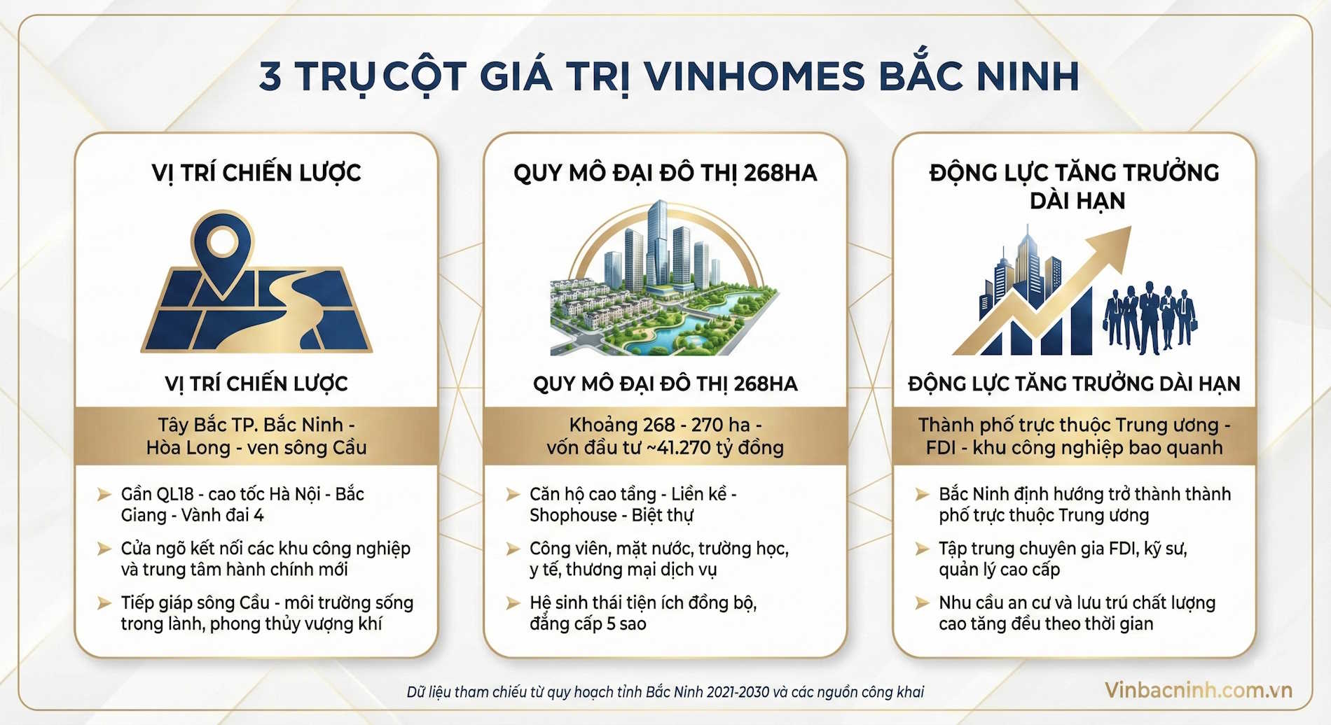 Vinhomes Bắc Ninh - Đại Đô Thị Hòa Long 268ha Bên Sông Cầu | Thông Tin Quy Hoạch, Vị Trí, Tiến Độ & Giá Bán